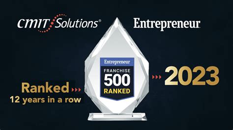 best franchises 2023|2023 entrepreneur franchise 500 list.